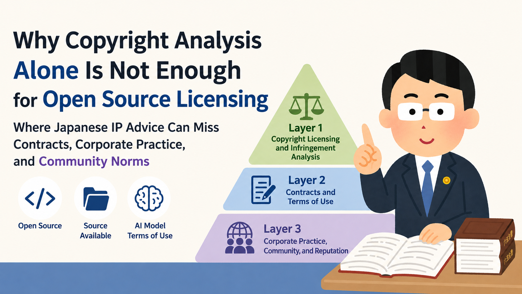 Why Copyright Analysis Alone Is Not Enough for Open Source Licensing